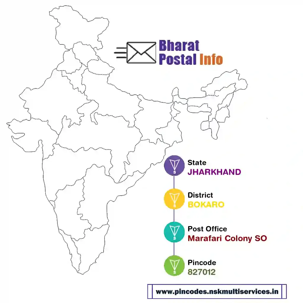 jharkhand-bokaro-marafari colony so-827012